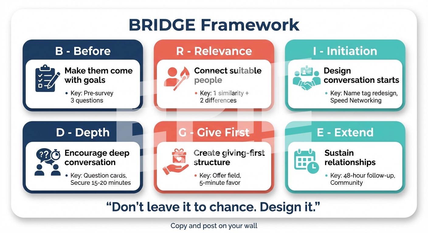 BRIDGE 프레임워크 원페이저