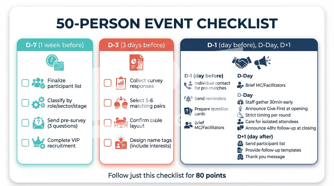 50인 네트워킹 체크리스트