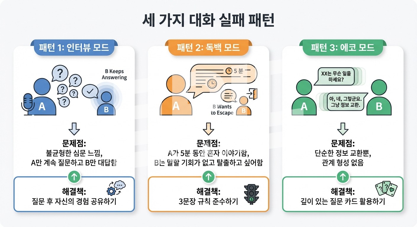 대화 실패 패턴