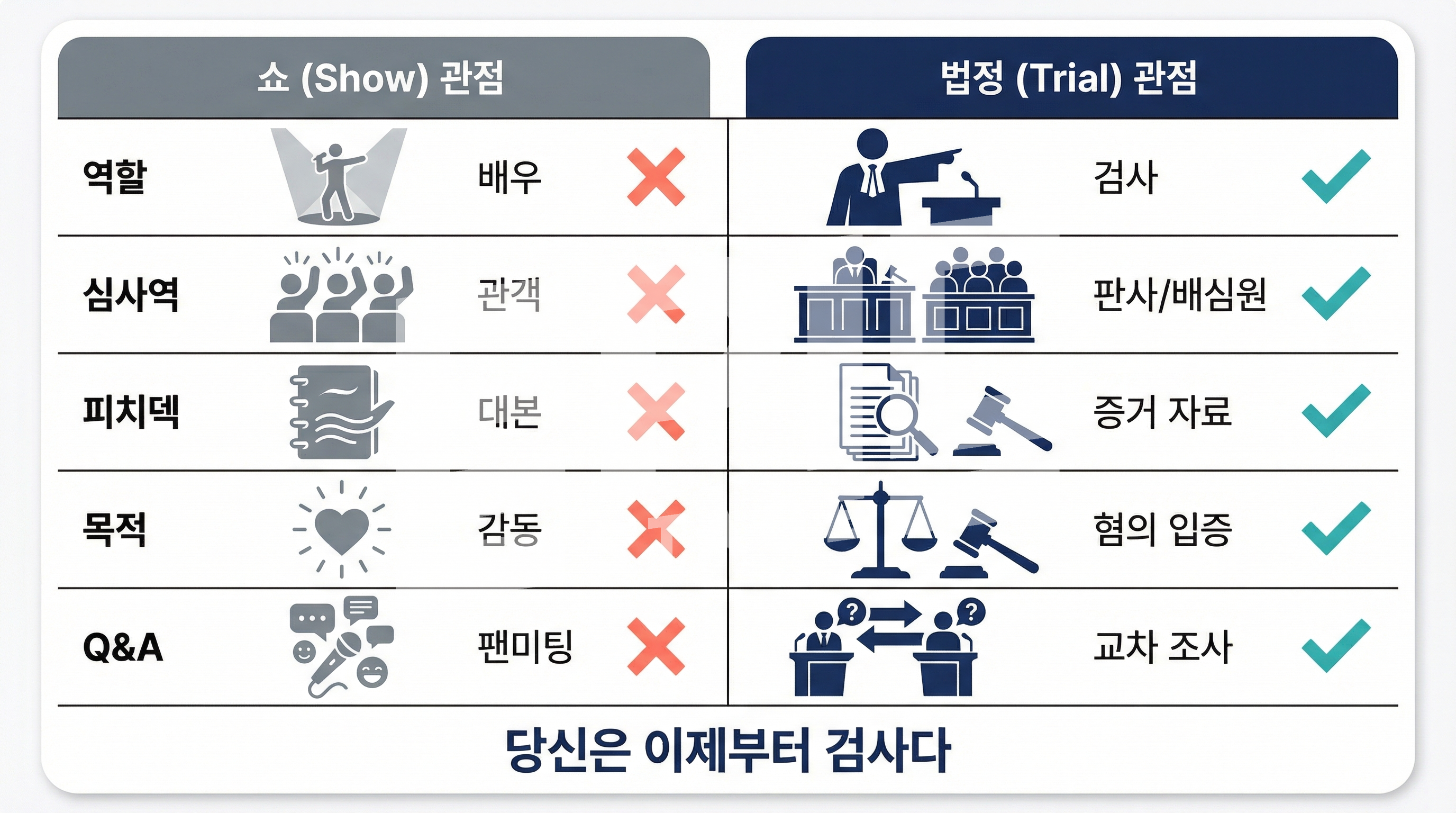 쇼 vs 법정 비교표