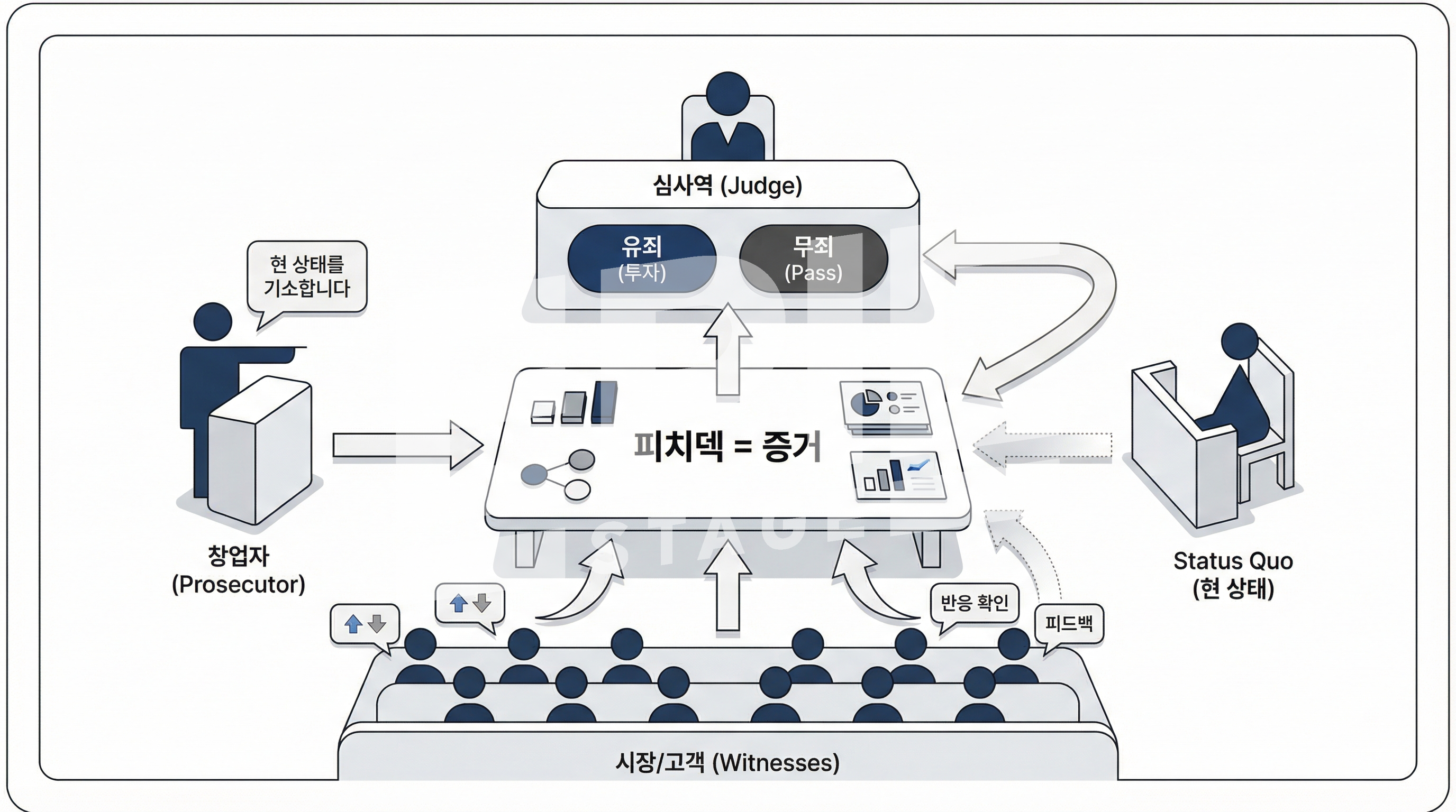 법정 메타포 구조도