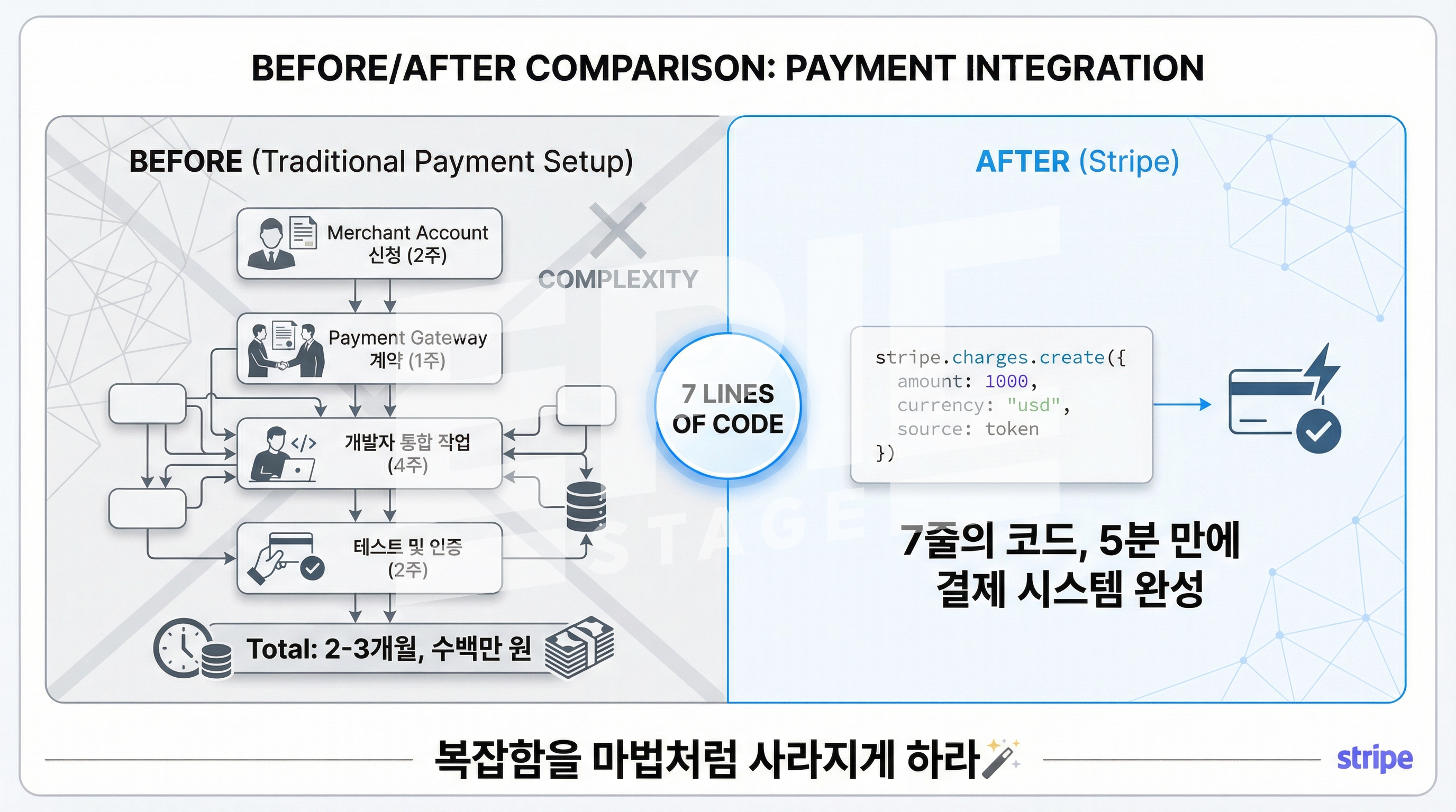 업종별 핵심 지표