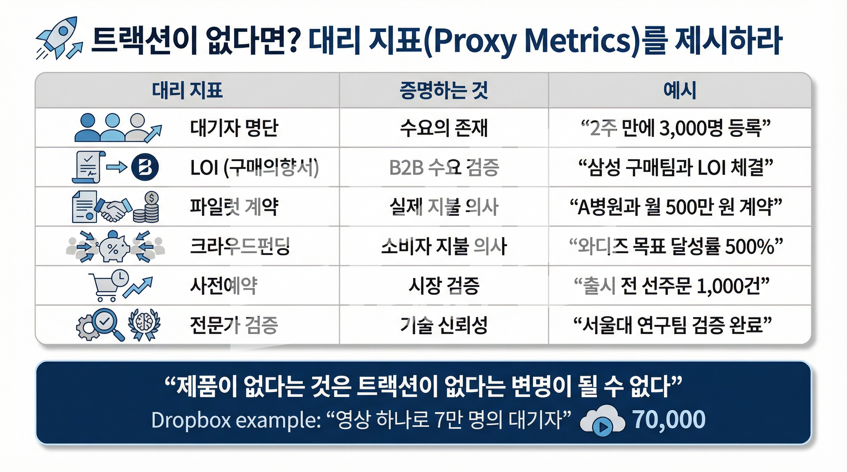 Feasibility 체크리스트